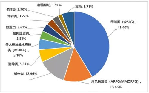 復(fù)盤2021年國(guó)內(nèi)手游出海 大廠穩(wěn)固基本盤，中小廠商借勢(shì)突圍